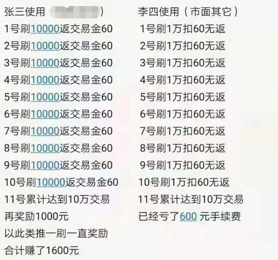 【套路】刷1万返60手续费？你以为薅的是羊毛，结局可能让你……(图2)