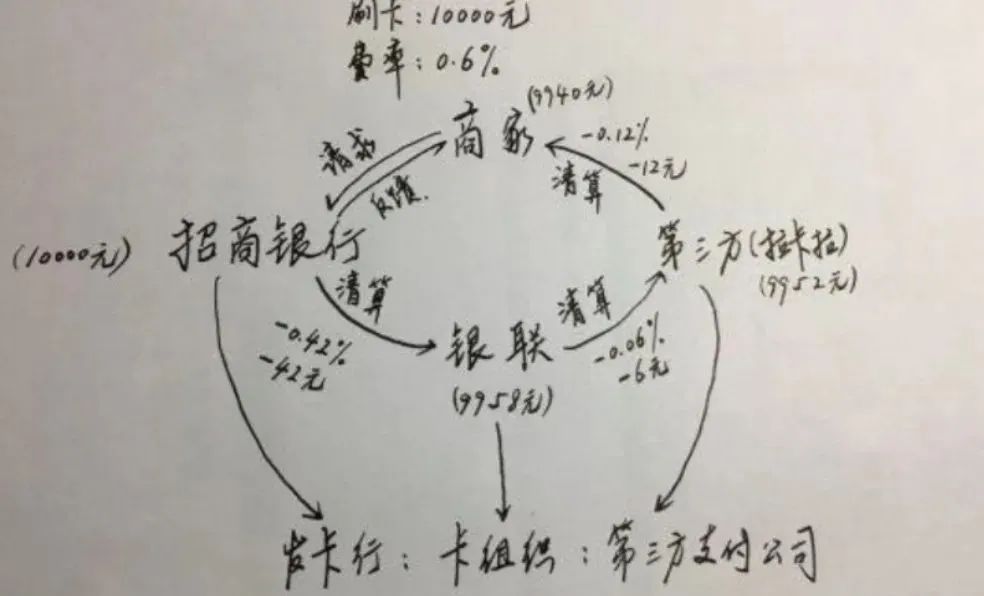 【套路】刷1万返60手续费？你以为薅的是羊毛，结局可能让你……(图4)