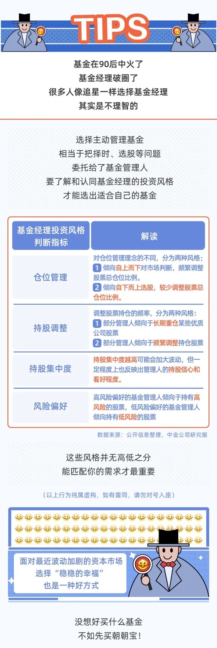 这些基民的“谎言”，你中了几条？(图6)